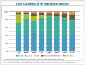 Asset Allocation - Institutional Investors