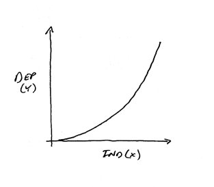 Dynamic charts in Excel