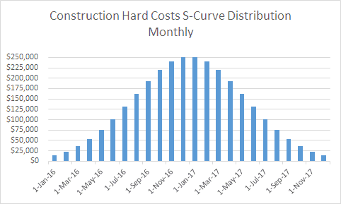 How To Make S Curve Chart In Excel