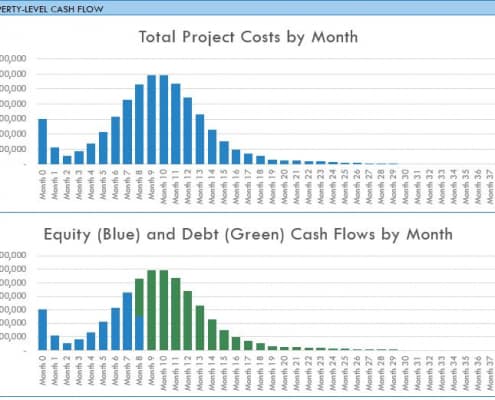 Real Estate Investment Process Flow Chart