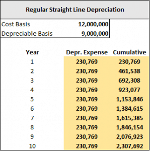 straight line dep