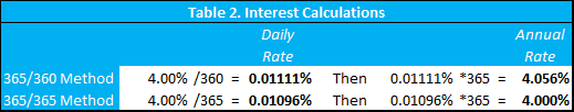 Debt Int Table 1.2