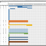 a gantt chart for real estate built in Excel