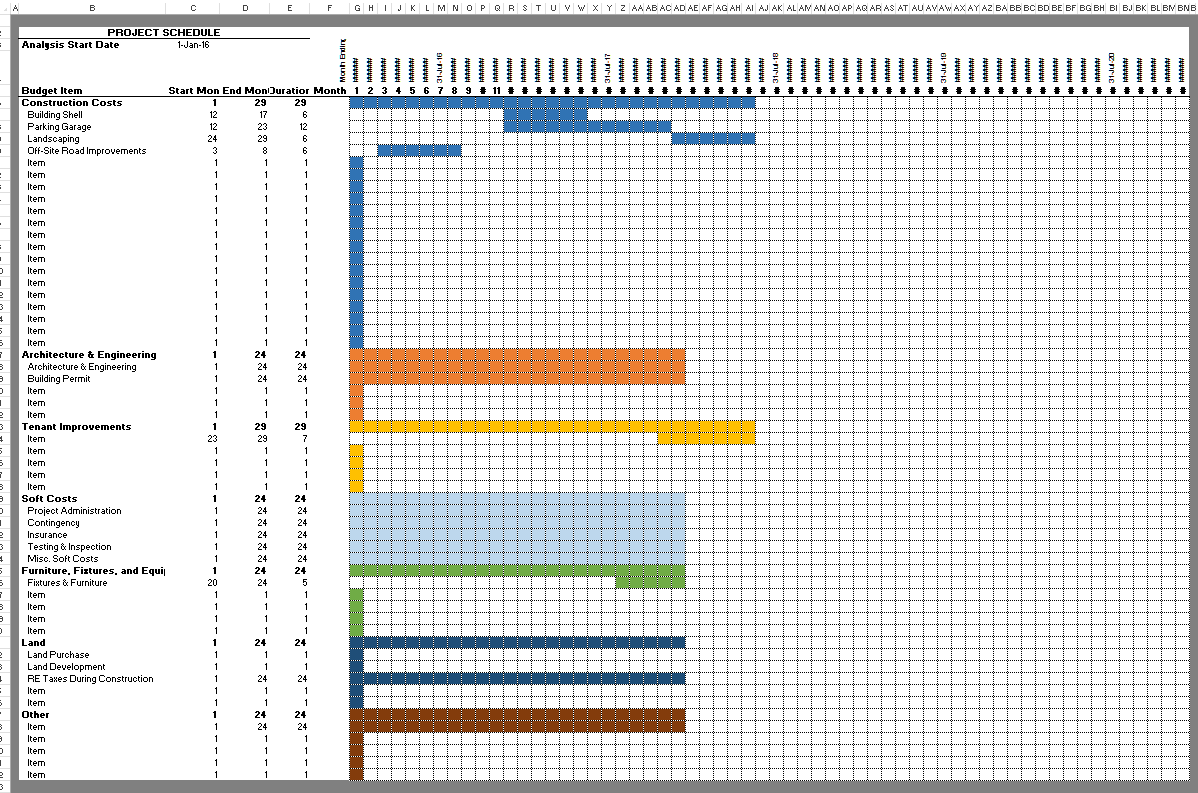 a gantt chart for real estate built in Excel