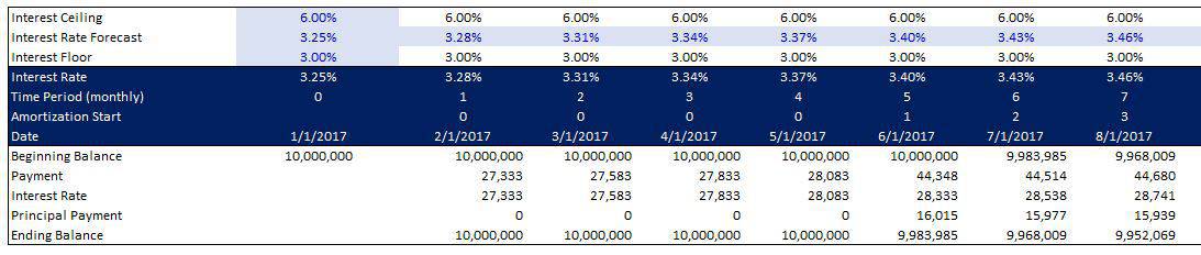 Dynamic Amortization Schedule Updated