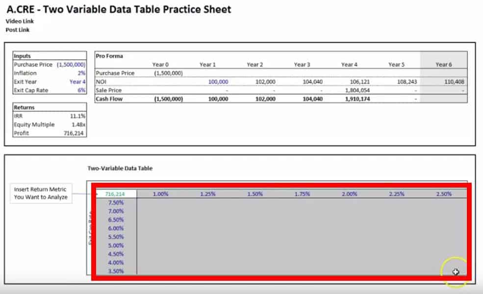 Using Data Tables In Excel For Real Estate Sensitivity Analysis A Cre