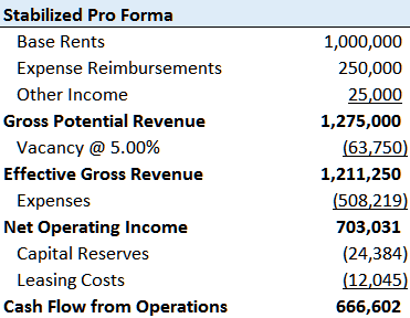 a basic real estate setup from gross rents through effective gross revenue down through operating expenses to net operating income through capital expenditures to cash flow from operations