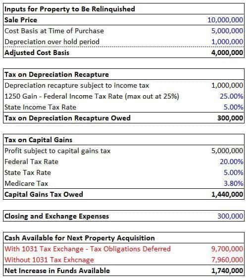1031 Exchange Worksheet Excel | TUTORE.ORG - Master of Documents