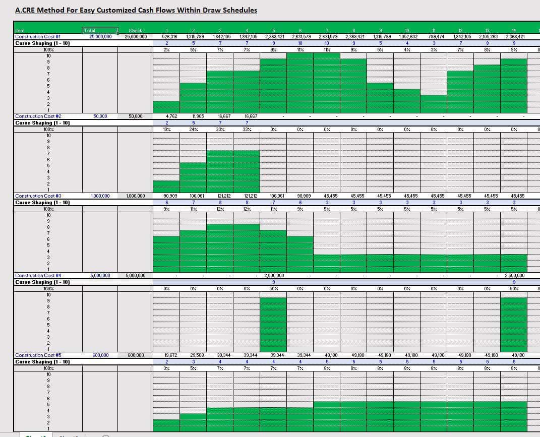 Development Draw Schedule - Visually Customize Each Line Item ...