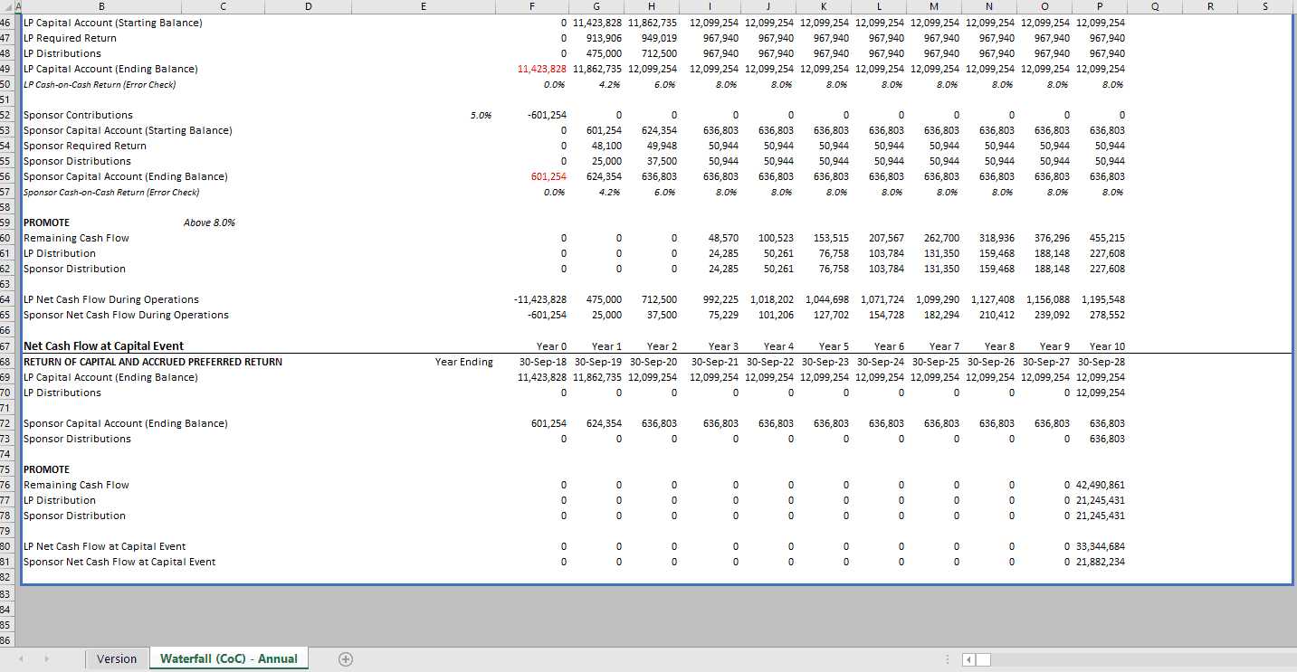 Real Estate Equity Waterfall Model with CashonCash Return Hurdle