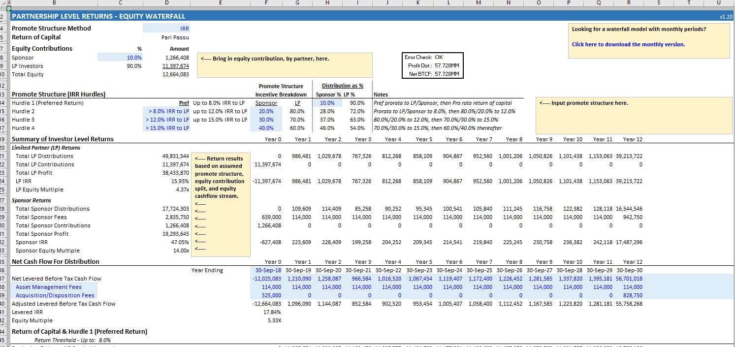 Real Estate Equity Waterfall Model IRR and Equity Multiple Hurdles