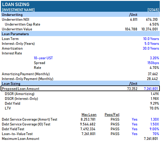 Commercial Loan Underwriting Template from www.adventuresincre.com