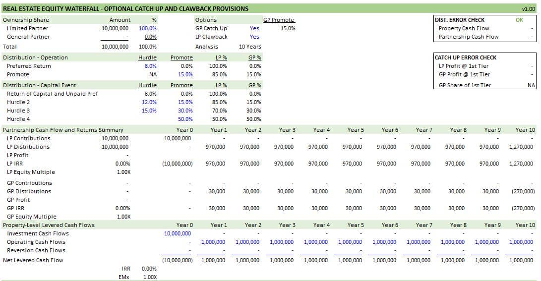 Real Estate Equity Waterfall Model with Catch Up and Clawback