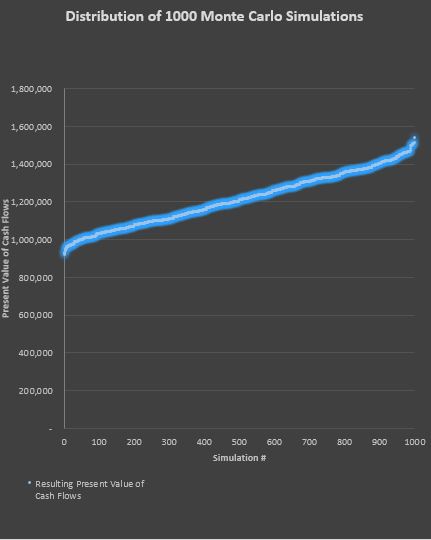 monte-carlo-simulation-excel-dashboards-vba