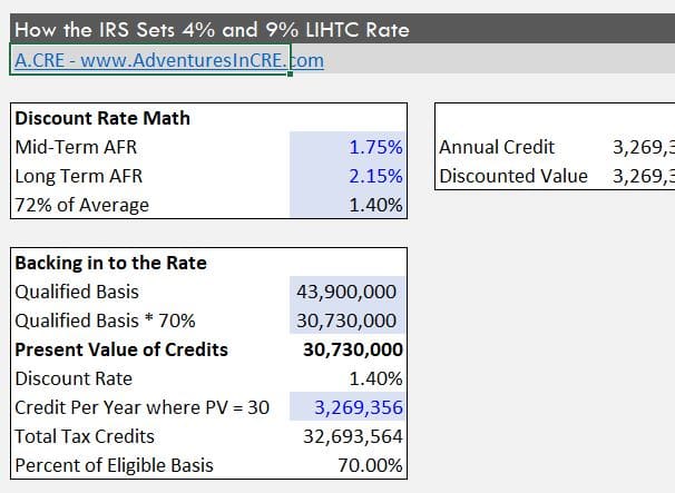 LIHTC Calculator - Adventures in CRE