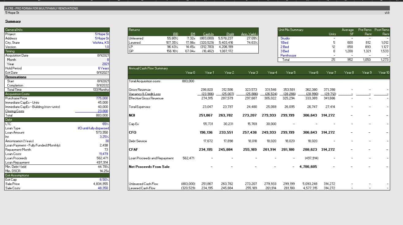 Pro clearance forma model