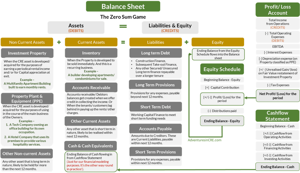 Balance sheet