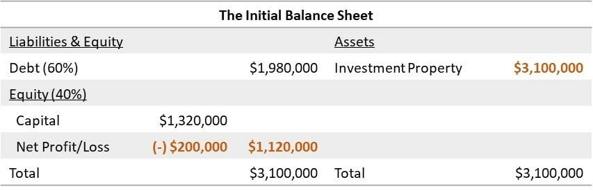 If these XYZ fees are not capitalized