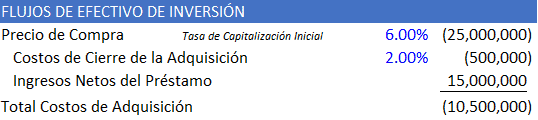 Flujo de Efectivo de Inversión