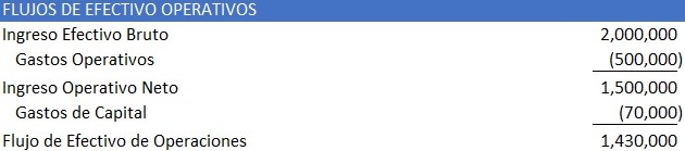 flujo de efectivo operativo