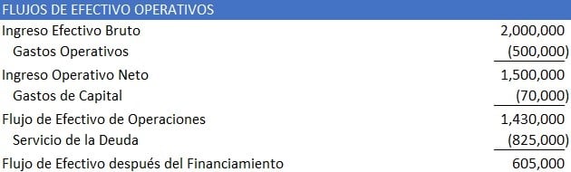 flujo de efectivo operativo