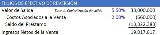 Flujos de Efectivo de Reversión