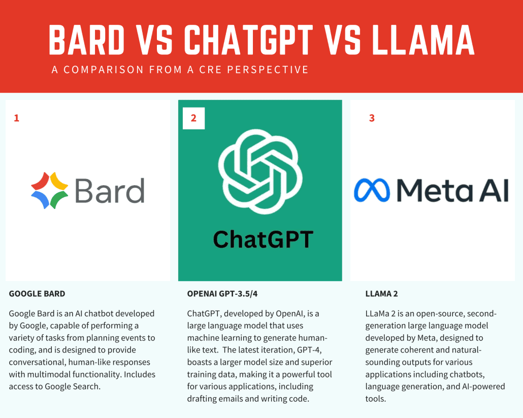 Comparatif chat robot