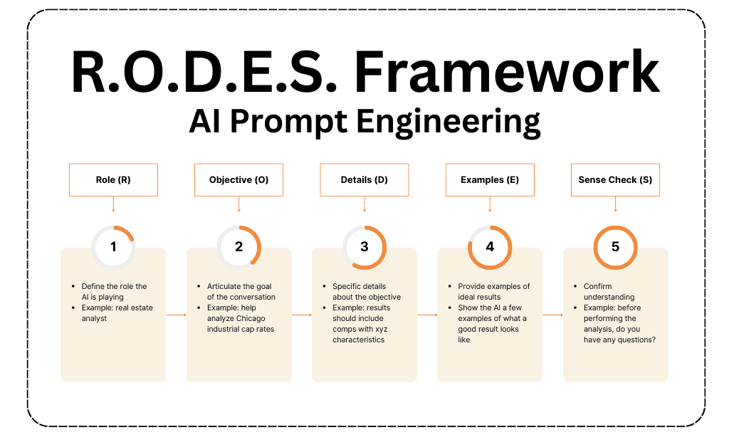AI Prompt Engineering In Commercial Real Estate A CRE
