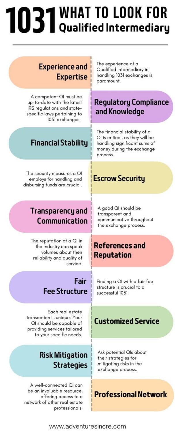 What to Look for in a 1031 Qualified Intermediary A.CRE