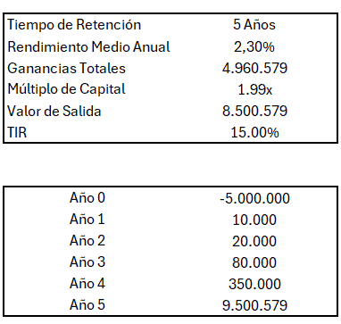 tasa interna de retorno