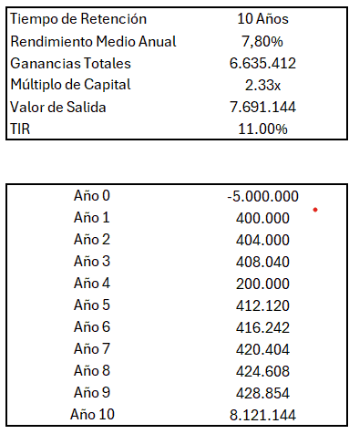 tasa interna de retorno