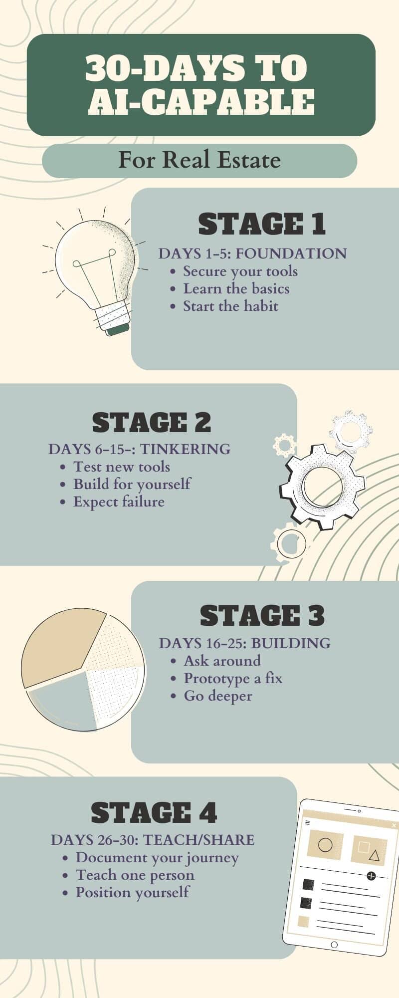 Becoming AI-Capable in 30 Days – A Proven Roadmap - Adventures in CRE