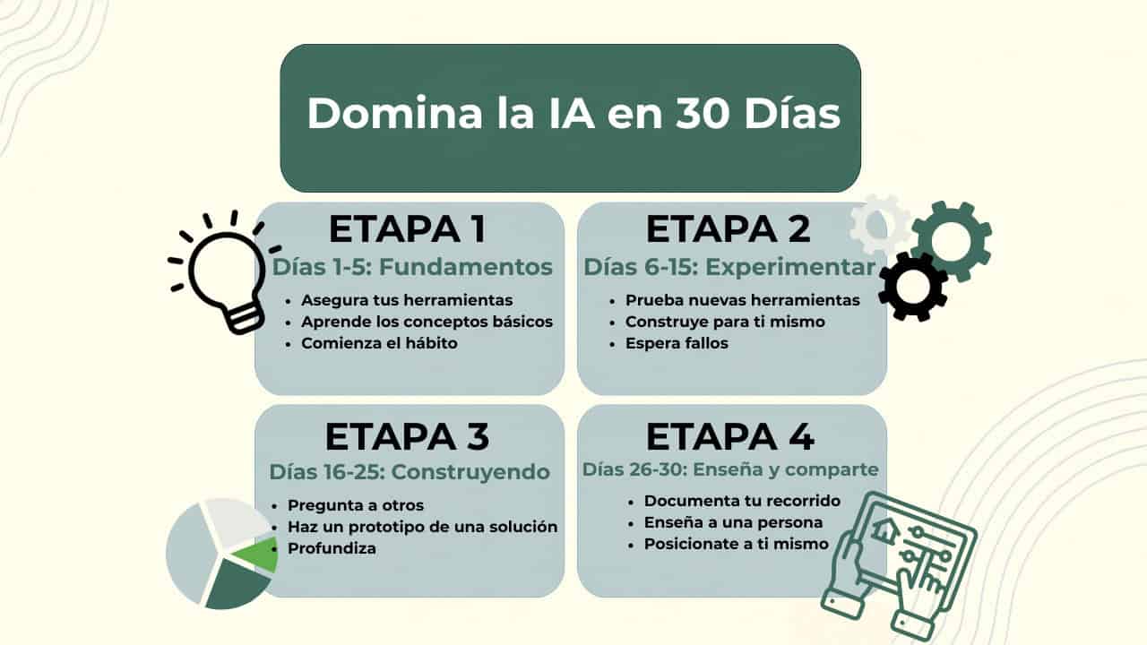 Domina la IA