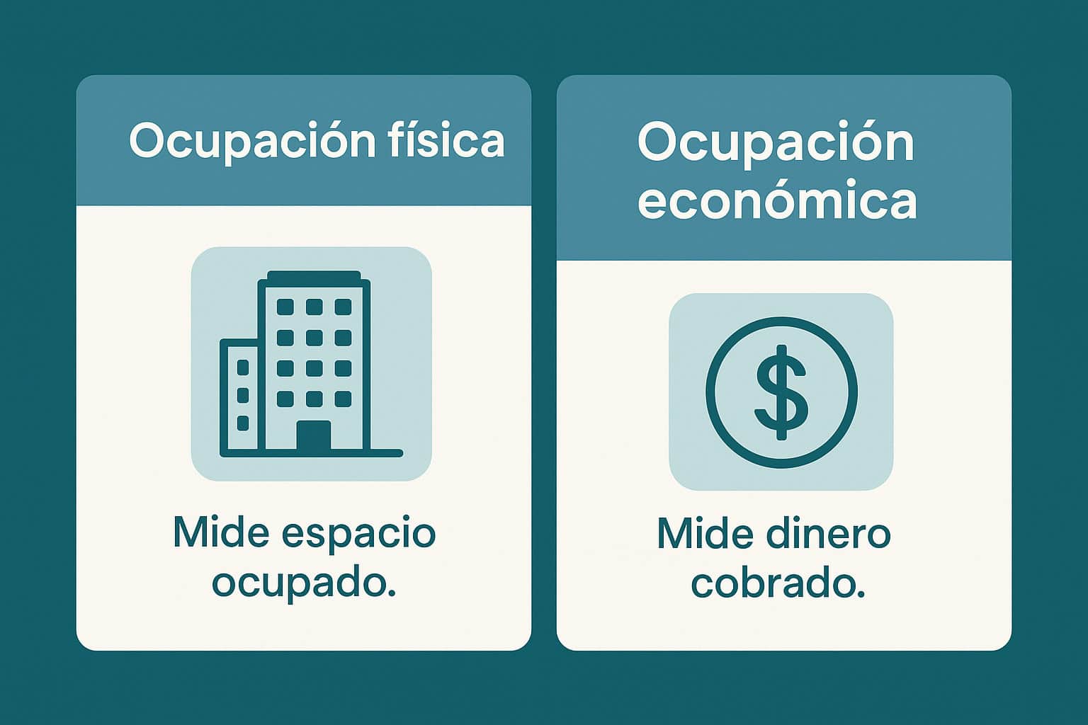 Ocupación Económica