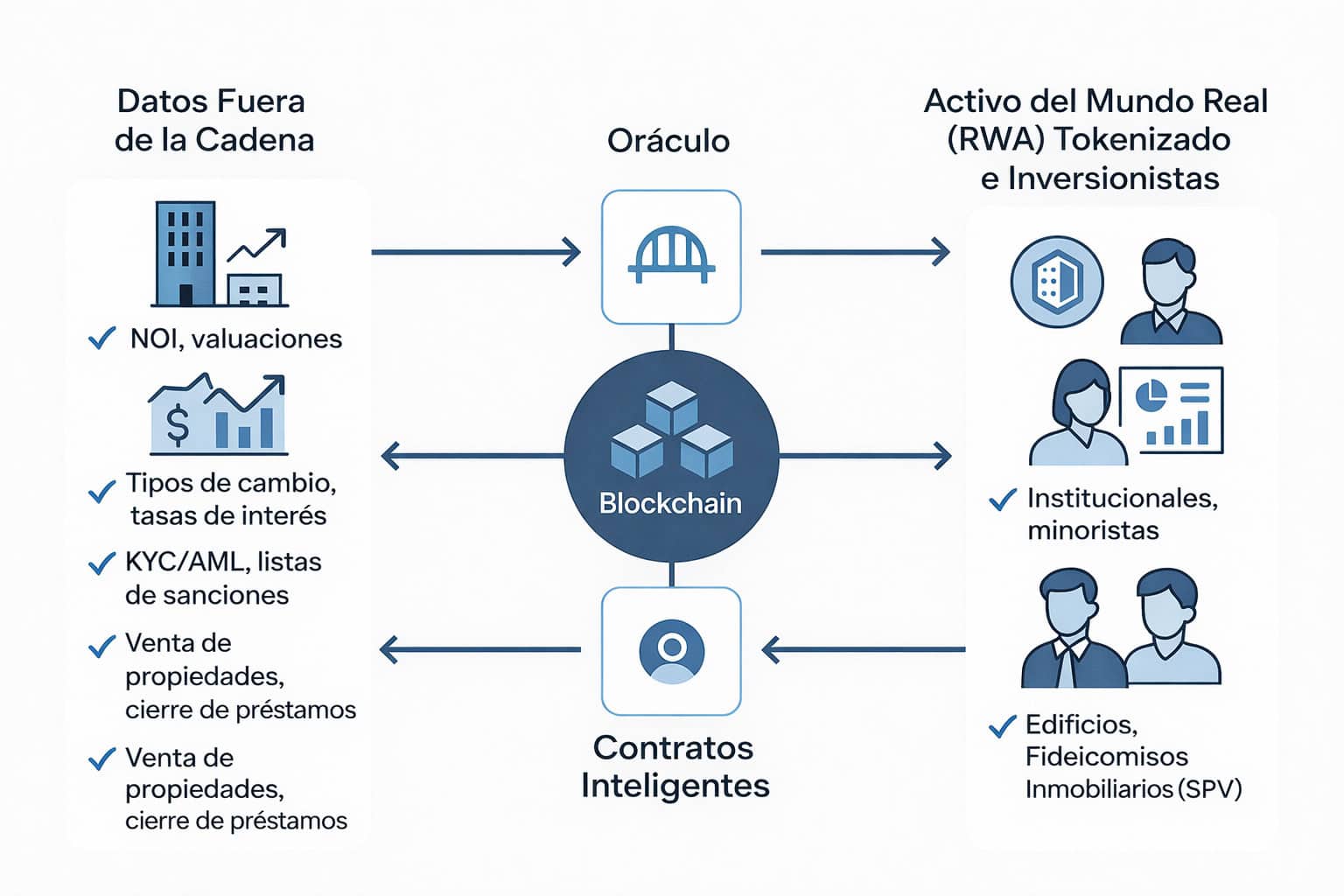 inmobiliario tokenizado
