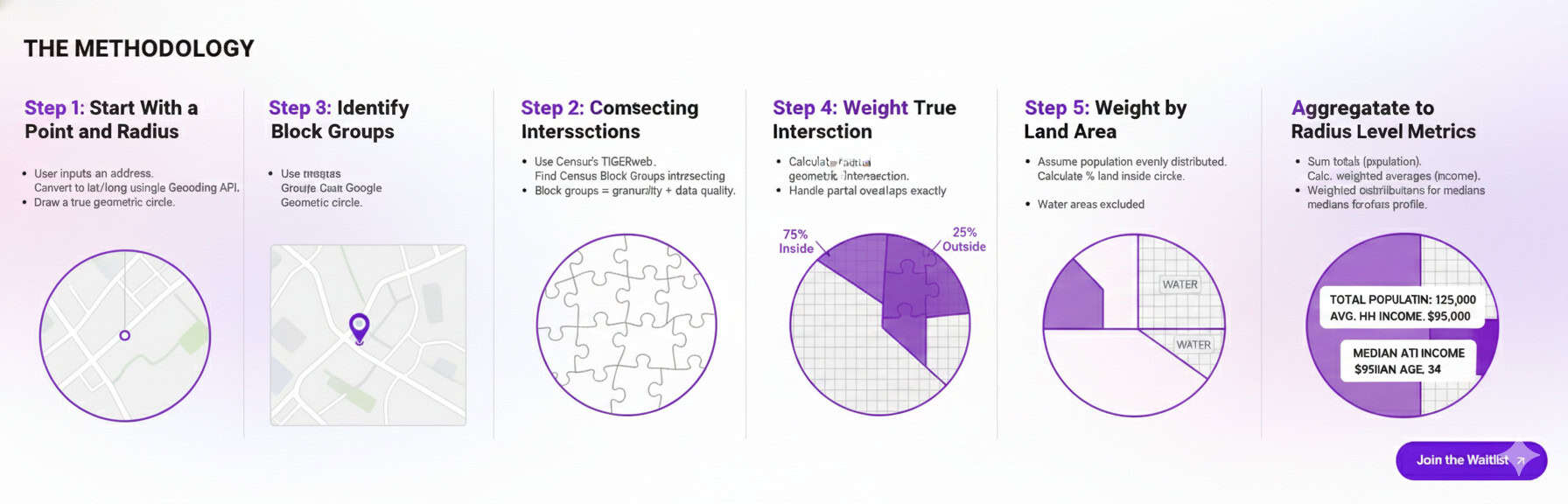 Radius-Based Demographics for Real Estate – Built with AI and Census ...