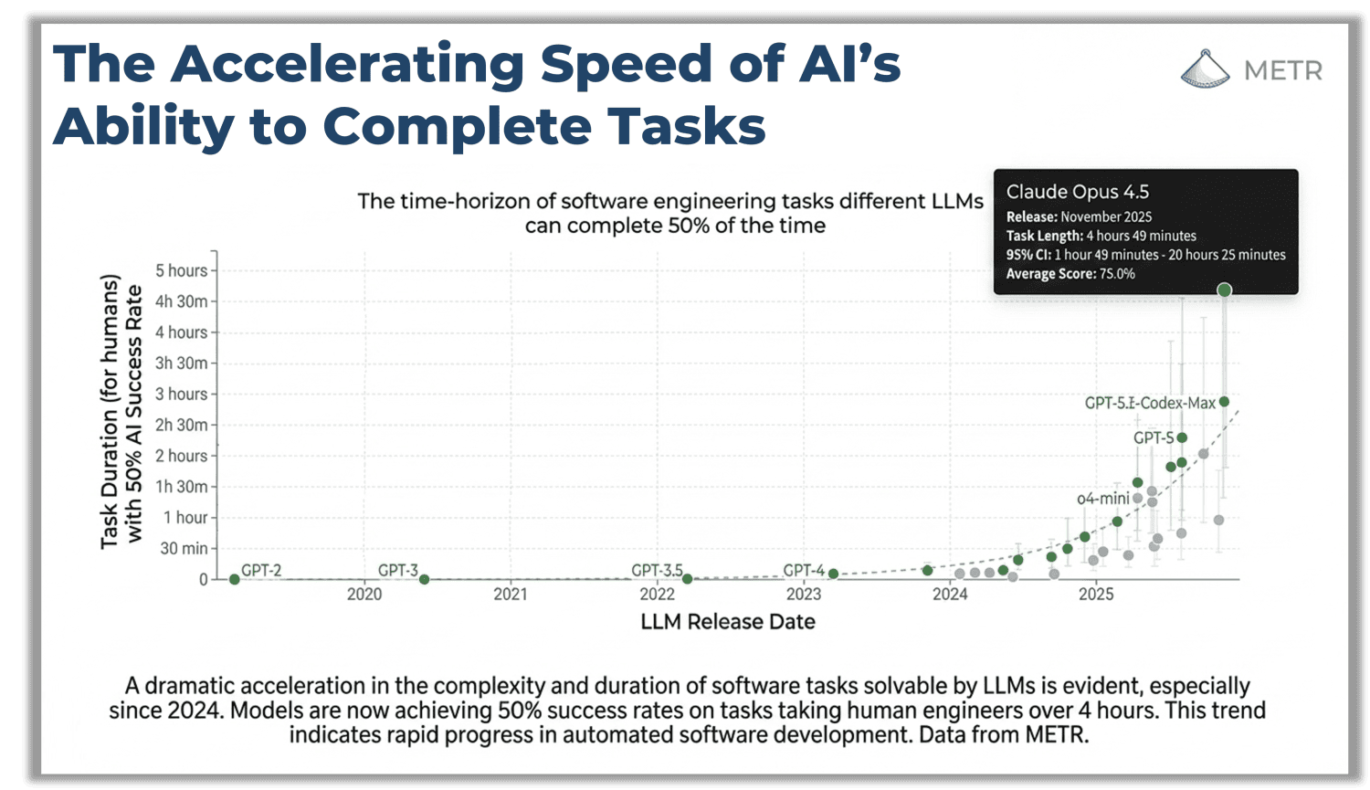 AI Is Closing the Gap on Real Work Faster Than You Think - A.CRE