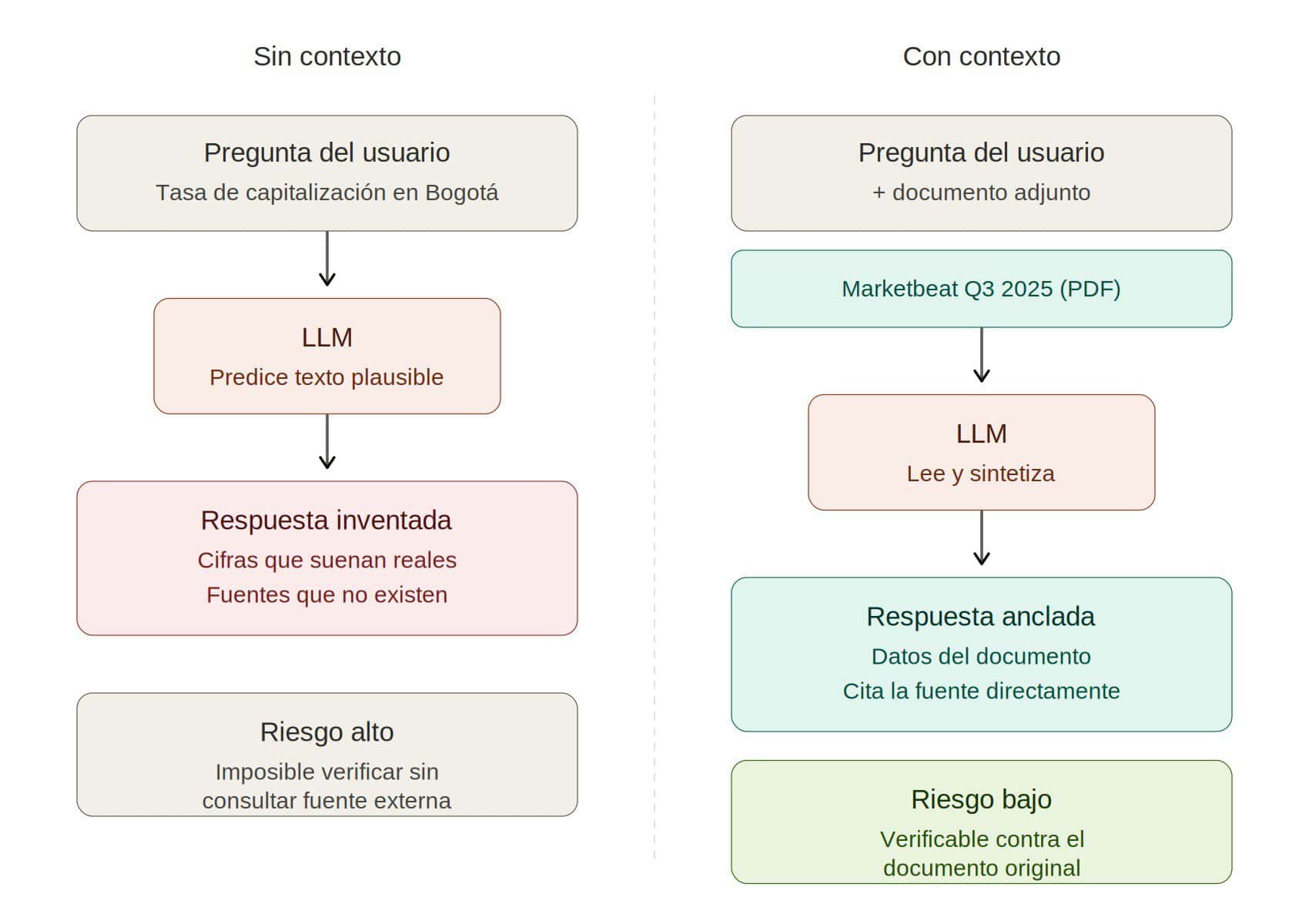 alucinaciones en LLMs