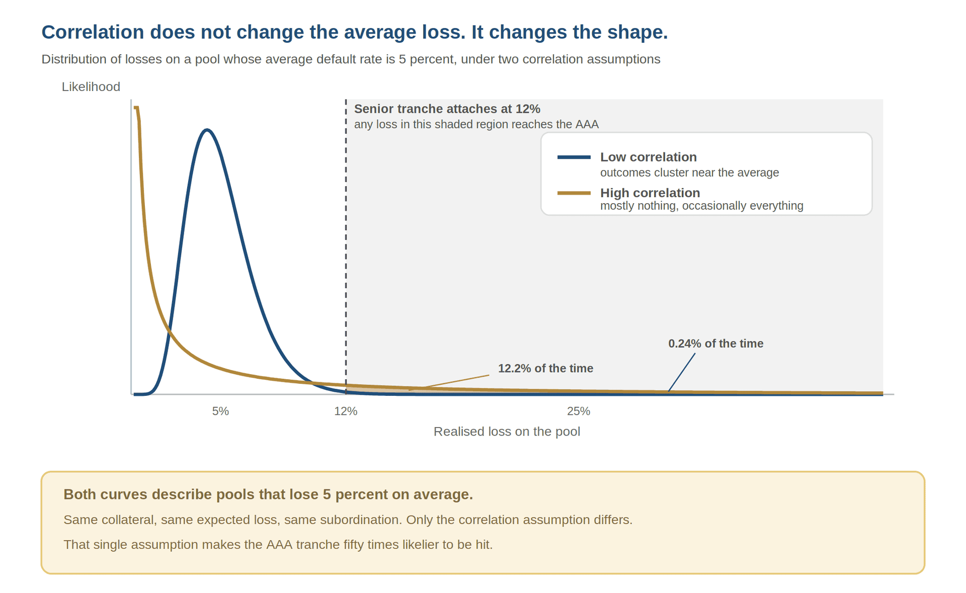 Adjustable-rate mortgage reset notice and home price chart showing how housing prices stopped rising before the crisis.